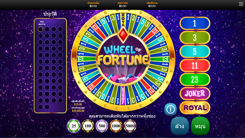 เกมส์สล็อต Wheel of Fortune